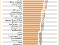 Deli Serdang Raih Prestasi Inflasi Terendah Kelas Menengah: Dari Ancaman 6,8% ke Stabil 3,80% di Januari 2026