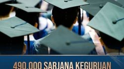 Solusi Terintegrasi untuk Mengatasi Ketidakcocokan Lulusan Perguruan Tinggi dengan Kebutuhan Pasar Kerja di Indonesia: Pendekatan Ekonomi, Sosial, dan Politik